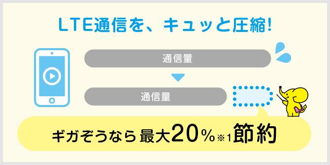 Wi2 ギガぞう　LTE通信量　圧縮